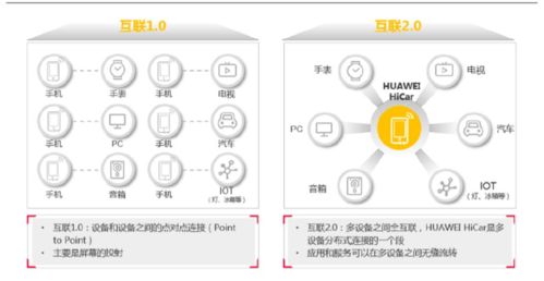 破局時刻 華為鴻蒙2.0對普通開發(fā)者全面開放，加速構(gòu)建物聯(lián)網(wǎng)生態(tài)新格局